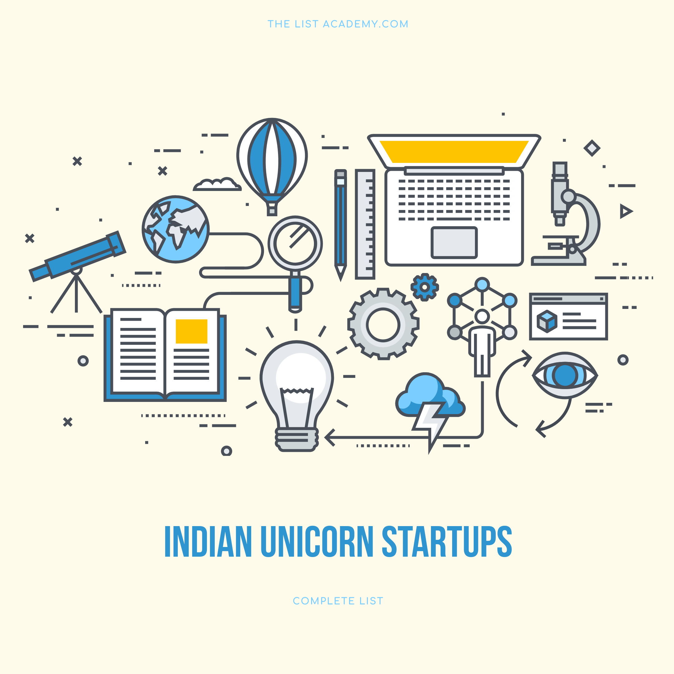 Cover Image For List : 114 Unicorn Startups In India | Indian Unicorn Startups